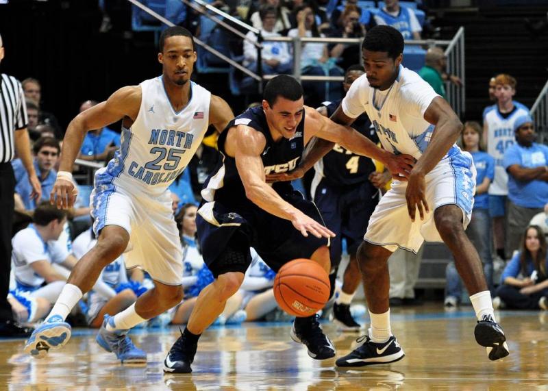 North Carolina Men's College Basketball