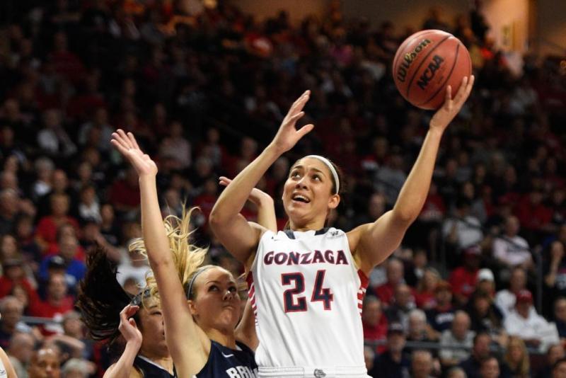 Gonzaga Women's College Basketball