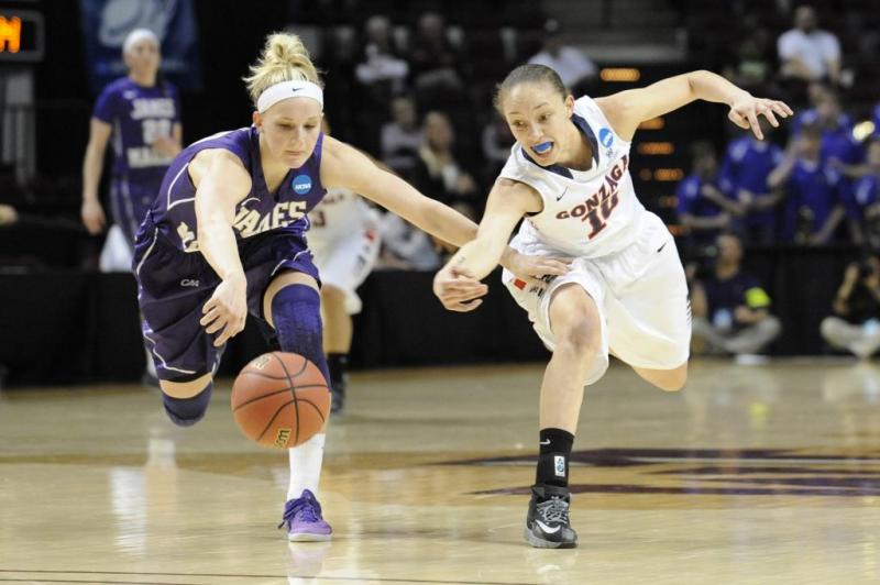 James Madison Women's College Basketball