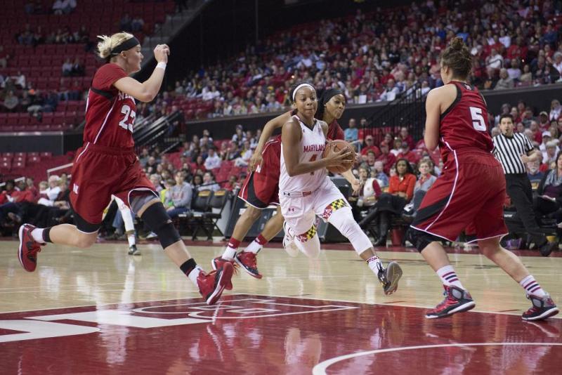 Maryland Women's College Basketball