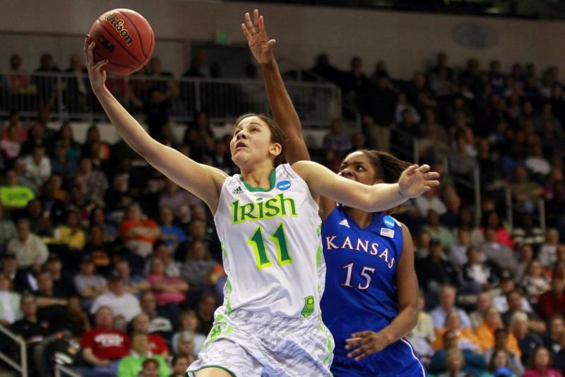 Notre Dame Women's College Basketball