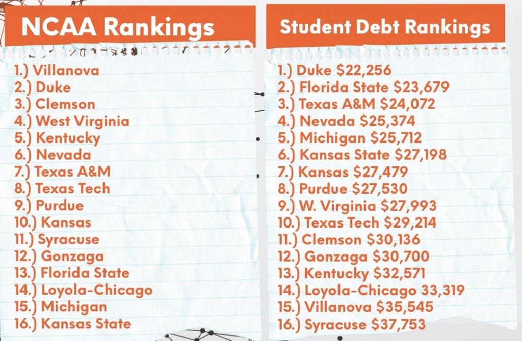 Student Loan Ranking Student Loan Ranking