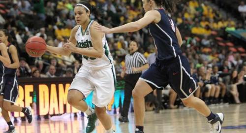 Notre Dame Women's Basketball