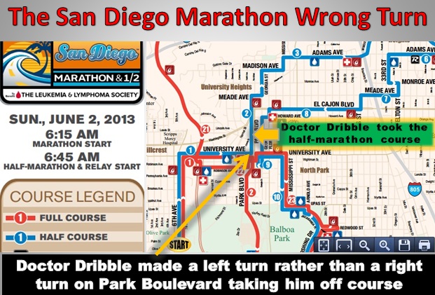 Dr. Dribble Marathon Map
